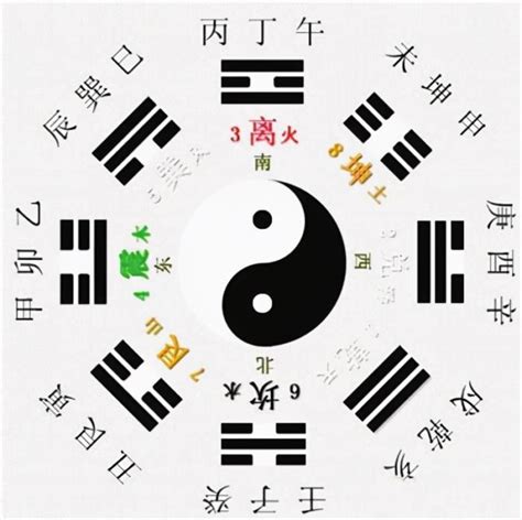 陰陽乾坤方位|周易八卦:八卦來源,八卦的圖象,八卦圖解,詳解,